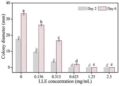 The Antifungal Activity of Loquat (Eriobotrya japonica Lindl.) Leaves Extract Against Penicillium digitatum